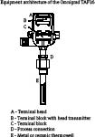 备品备件图片 Thermocouple TAF16